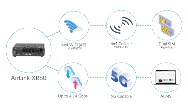 AirLink XR80 Highlights for Mobile Workforce Applications
