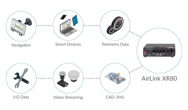 5G Vehicle Networking for The Mobile Workforce