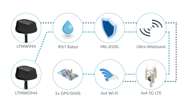 5G Antennas for Smart Mining Vehicles