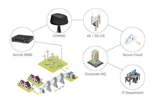 5G Fixed Utility Infrastructure Infographic