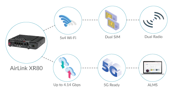 AirLink XR80 Highlights for Fixed Utility Infrastructure Applications