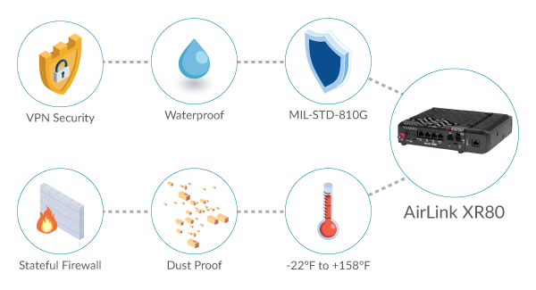 Rugged Features of AirLink XR80 for Fixed Utility Infrastructure