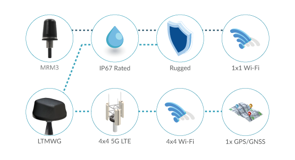 Rugged 5G Antennas for Fixed Utility Infrastructure Projects