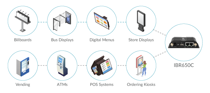 Cradlepoint IBR650C Router for Digital Signage