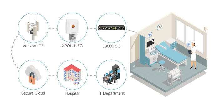 Smart Tablet Connectivity for Medical Organizations