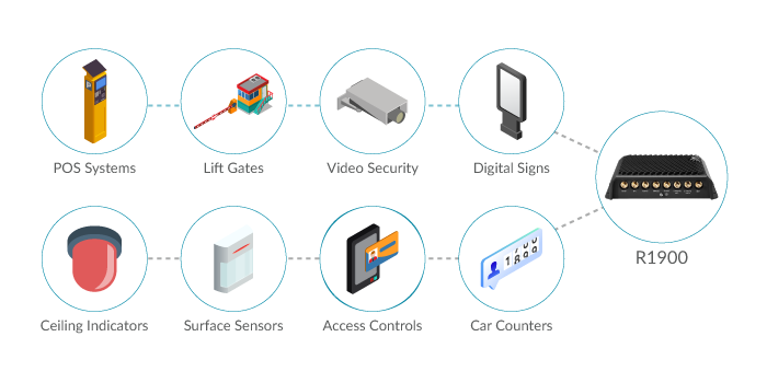 Cradlepoint R1900 for 5G Smart Parking Applications