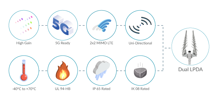 Poynting LPDA for Utility Infrastructure Connectivity