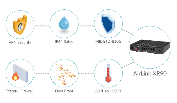 Smart Mining 5G Connectivity