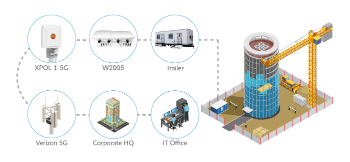 5G Construction Office Connectivity