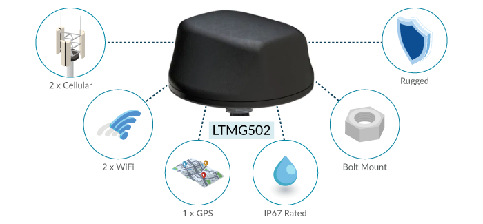 LTMG502 for PTC Data Connectivity