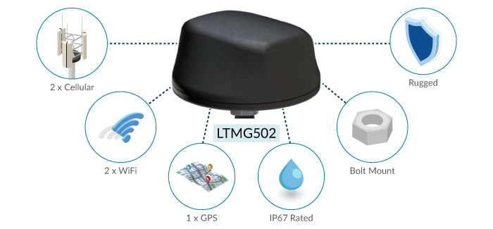 LTMG502 for PTC Data Connectivity