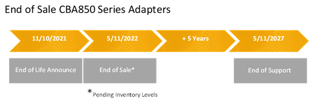 Cradlepoint EOL of CBA850, MC400LP5, MC400LP6