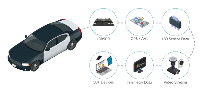 Covert Communications for Undercover Vehicles