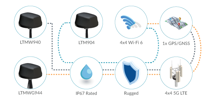 5G Enterprise Connectivity for Public Safety