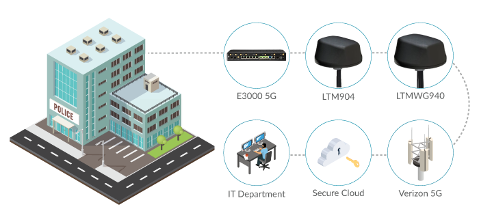 5G Public Safety Communications