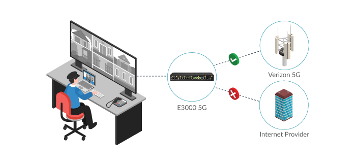 5G Failover Connectivity for Public Safety