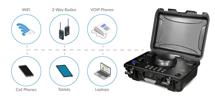 Portable 5G Emergency Communications Solutions