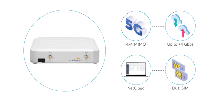 Cradlepoint W1850 Adapters for Quick Service Failover