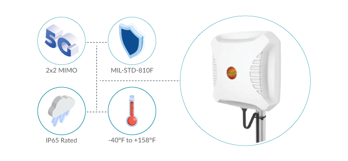 Poynting 5G Antennas for Fast Food Failover