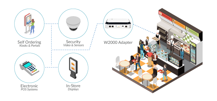 5G Food Service Connectivity