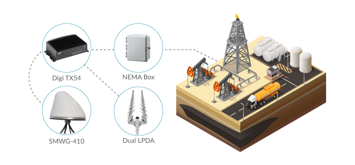 Fixed Oil and Gas Communications Devices