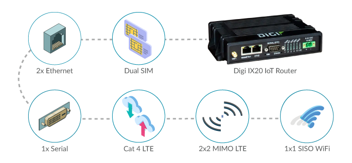 IX20 for Water Tank Monitoring