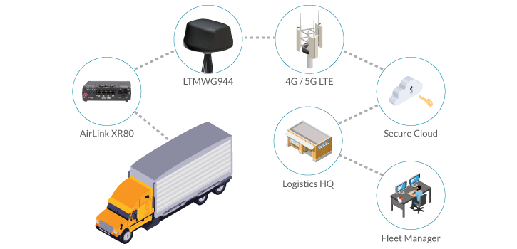 5G Commercial Fleet Management