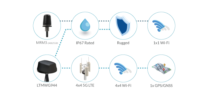 9-in-1 Antennas for Fleet Connectivity