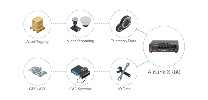 Seamless 5G Cellular Failover for Quick Service Chains