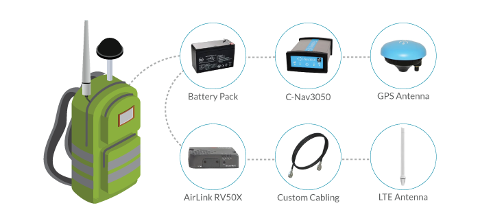 Seamless 5G Cellular Failover for Quick Service Chains