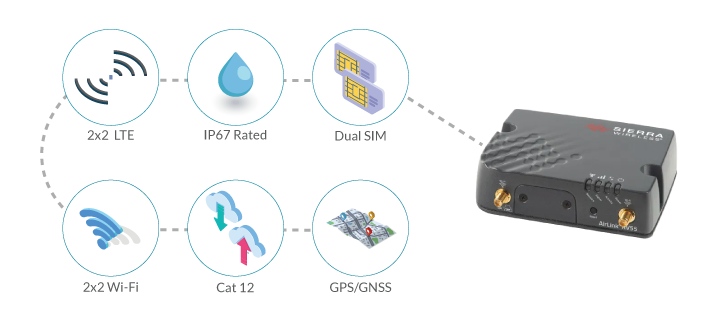 AirLink RV55 for Delivery Vehicle Management