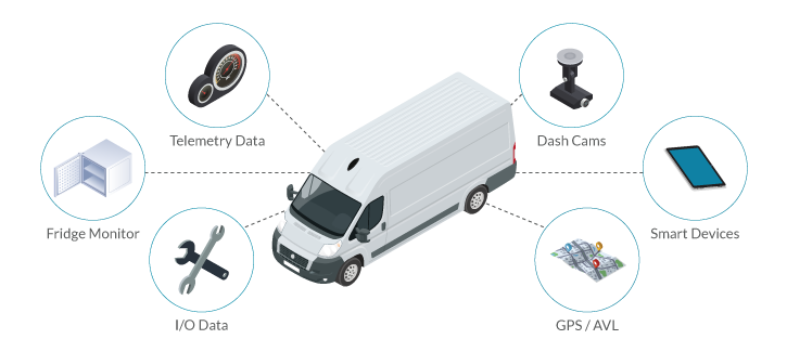Restaurant Delivery Vehicle Management Infographic
