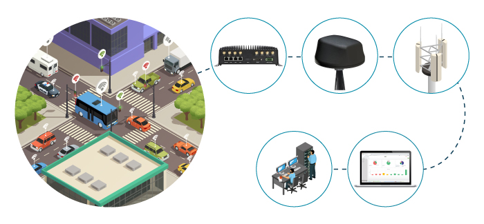 Smart Traffic Management with Digi Routers