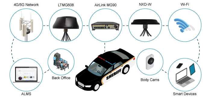 AirLink MG90 for Sheriff Vehicles