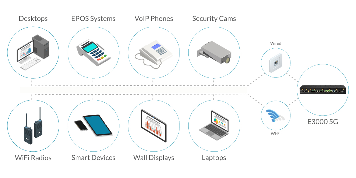 55 Car Wash Connectivity Solutions