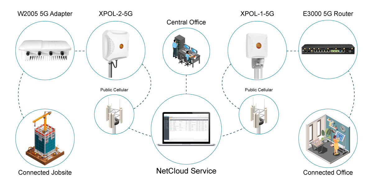 5G Solutions for Construction