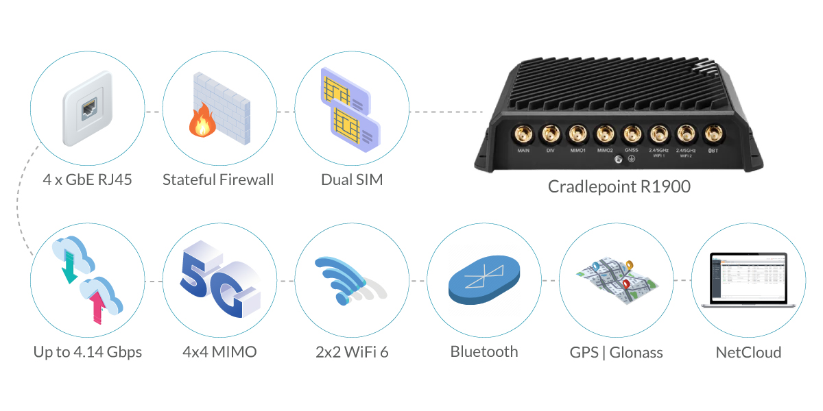 Cradlepoint R1900 for Water Utility Field Service Vehicles