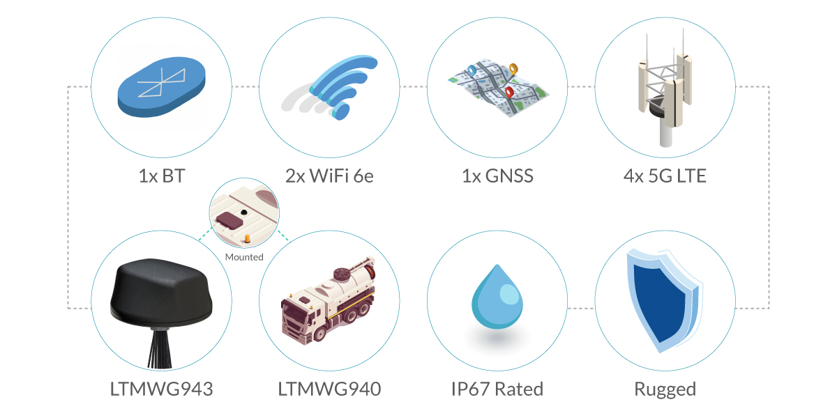 Mobile Mark Antennas for Water Utility Field Service Vehicles