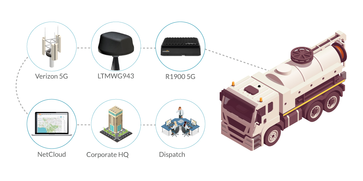 Cradlepoint Mobile Connectivity for Water Utility Field Service Vehicles