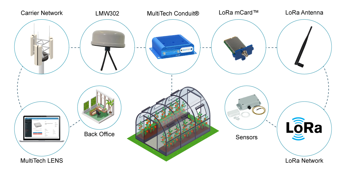 Lorawan solutions for Agriculture 