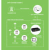 Digi IX15 IoT Gateway - Image 8