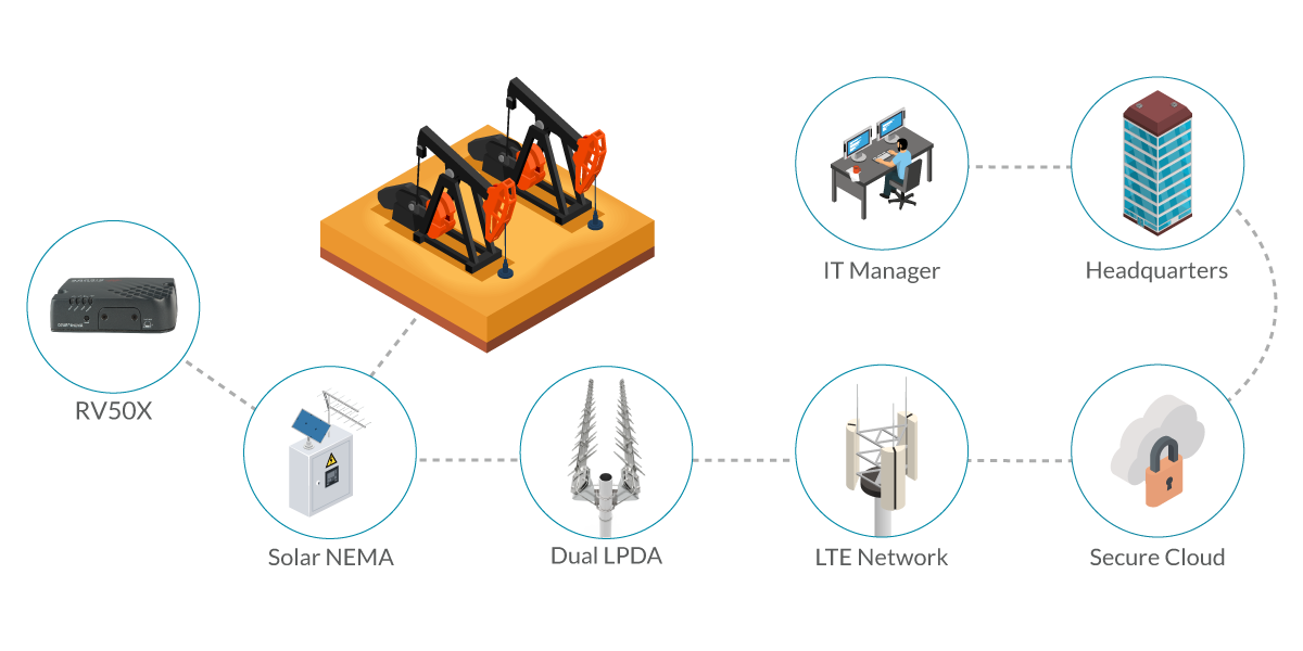 Remote Drilling Site Infographic