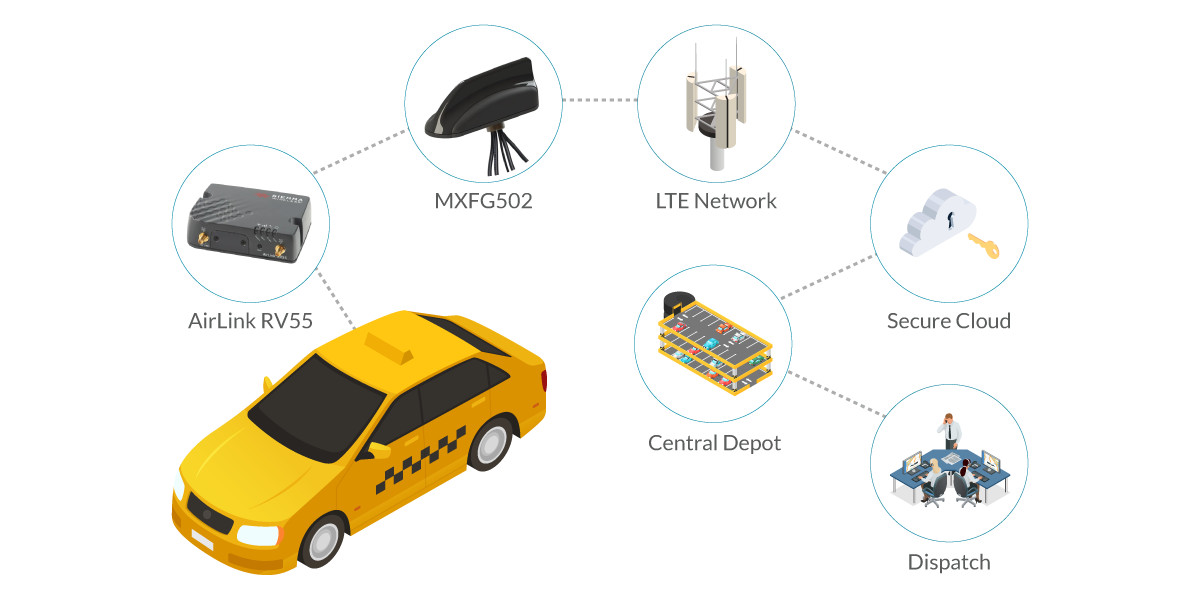 Taxi Service Connectivity Infographic