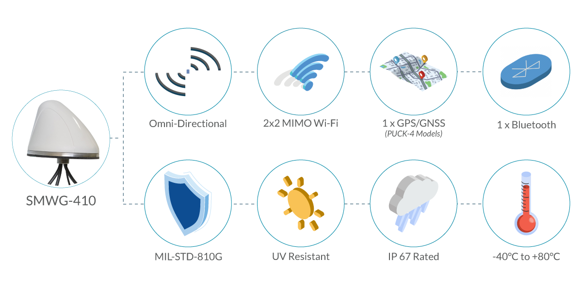 Mobile Mark SMWG-410 for Ferry Transit Applications