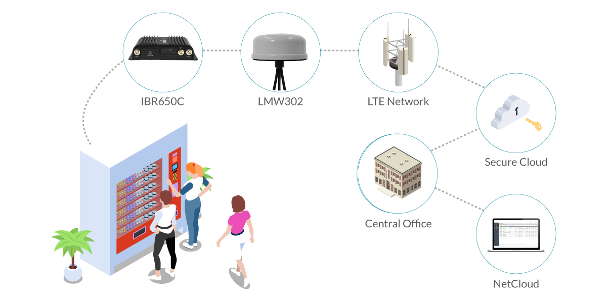 Kiosk Connectivity with Cradlepoint Routers