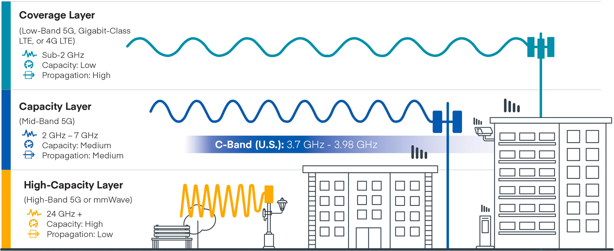 5G Layer Infographic from Cradlepoint