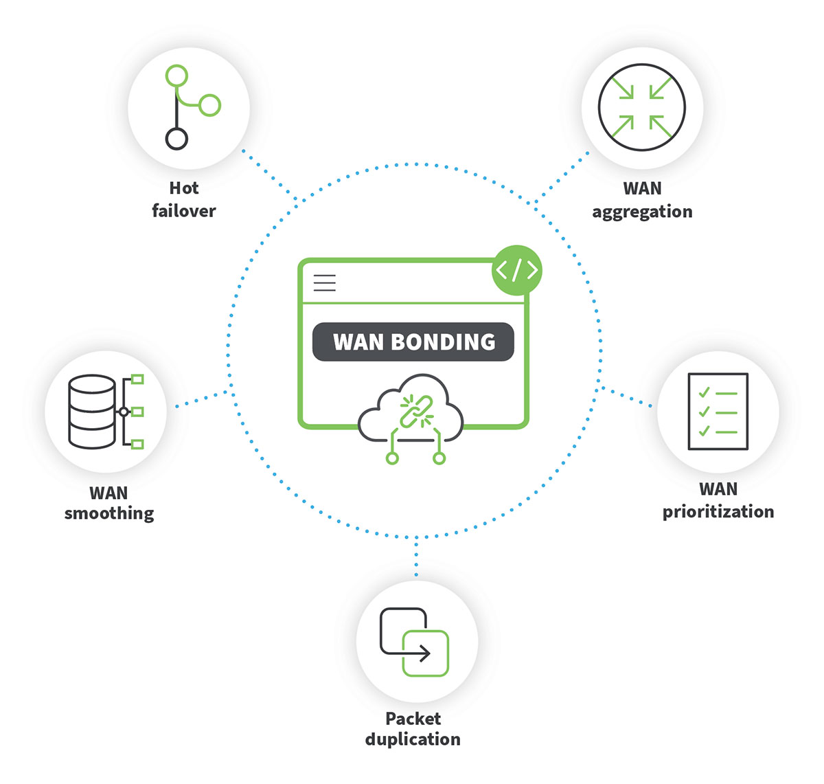 Digi WAN Bonding Infographic