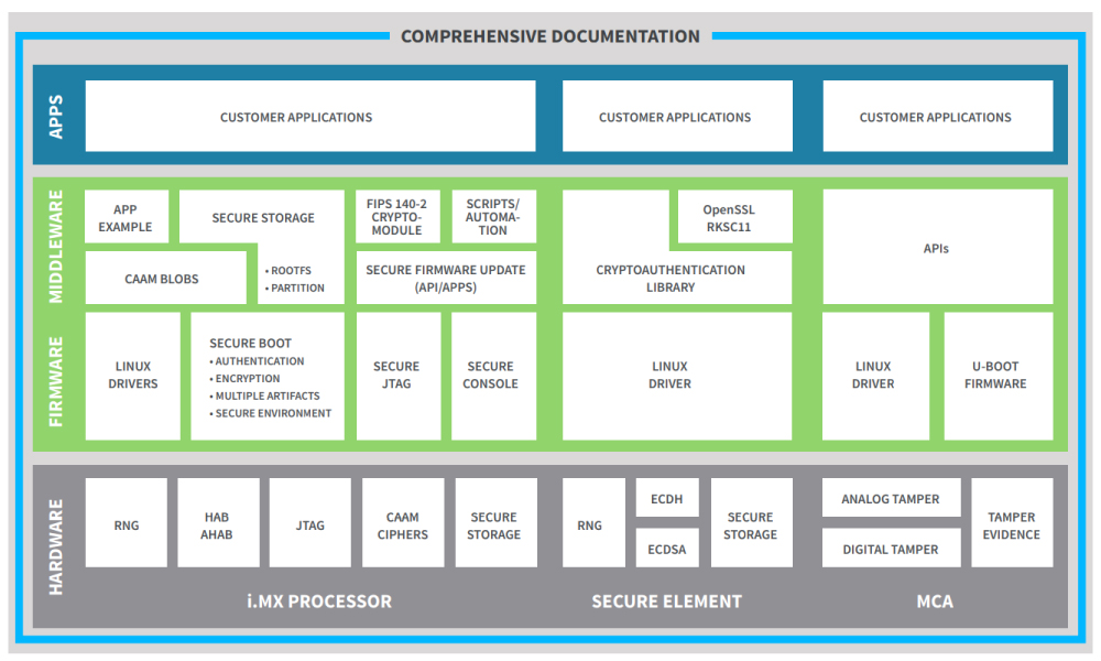 Digi TrustFence Documentation Graphic