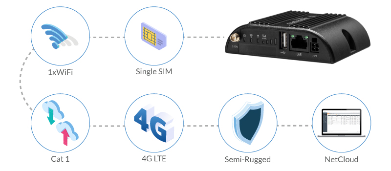 Wireless Sensors for Remotely Monitoring Medical Assets