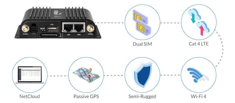 Wireless Sensors for Remotely Monitoring Medical Assets